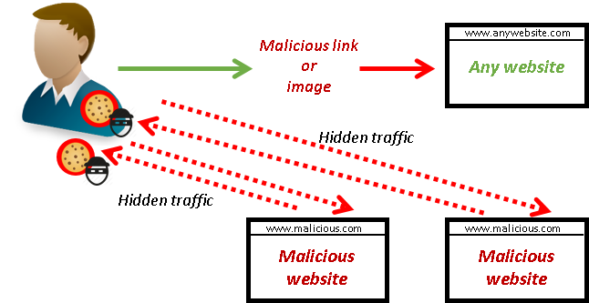 7CS