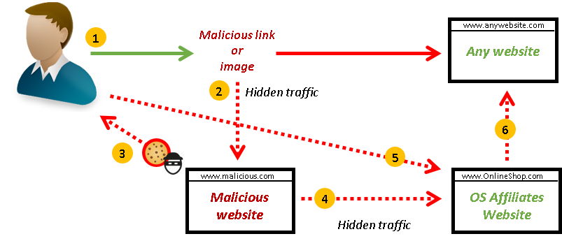 8CS